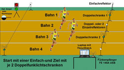 Vierbahnenmessung_250